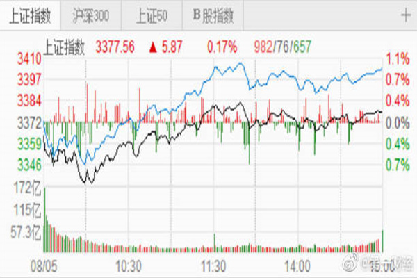 优质的配资平台：掘金之路上的明智之选